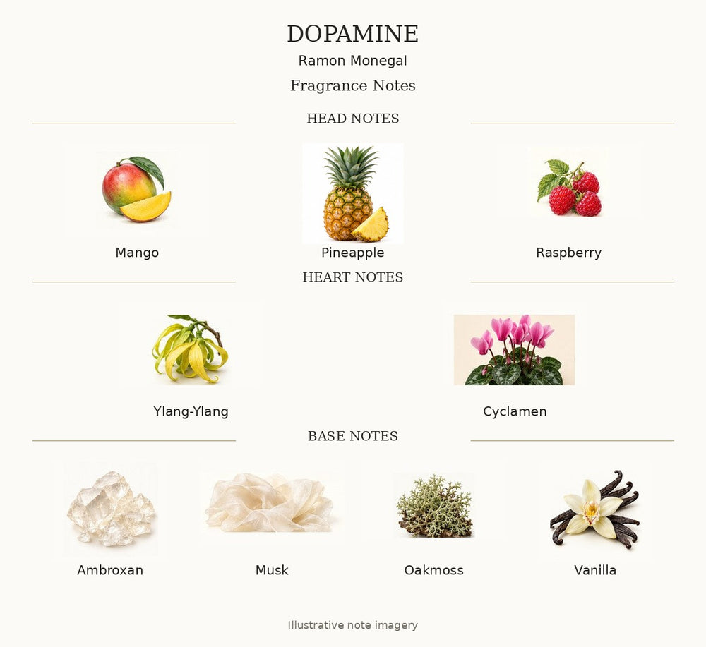 DOPAMINE by Ramon Monegal — complete fragrance notes