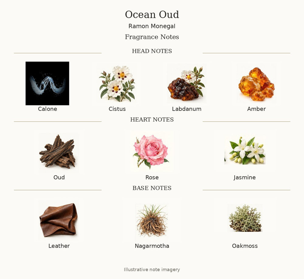 Ocean Oud by Ramon Monegal — complete fragrance notes