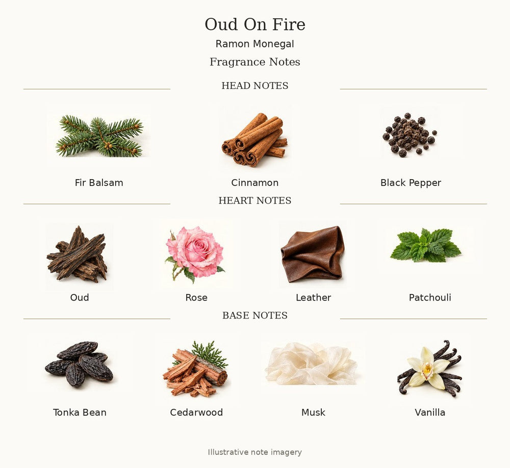 Oud On Fire by Ramon Monegal — complete fragrance notes