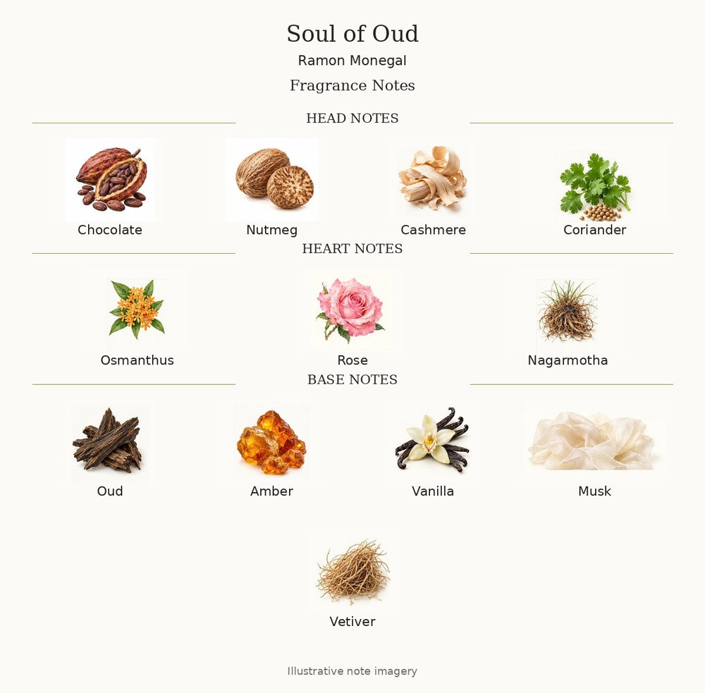 Soul of Oud by Ramon Monegal — complete fragrance notes