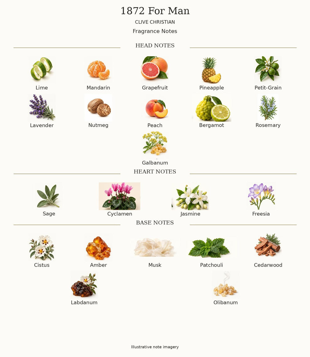 1872 FOR MAN by CLIVE CHRISTIAN — complete fragrance notes