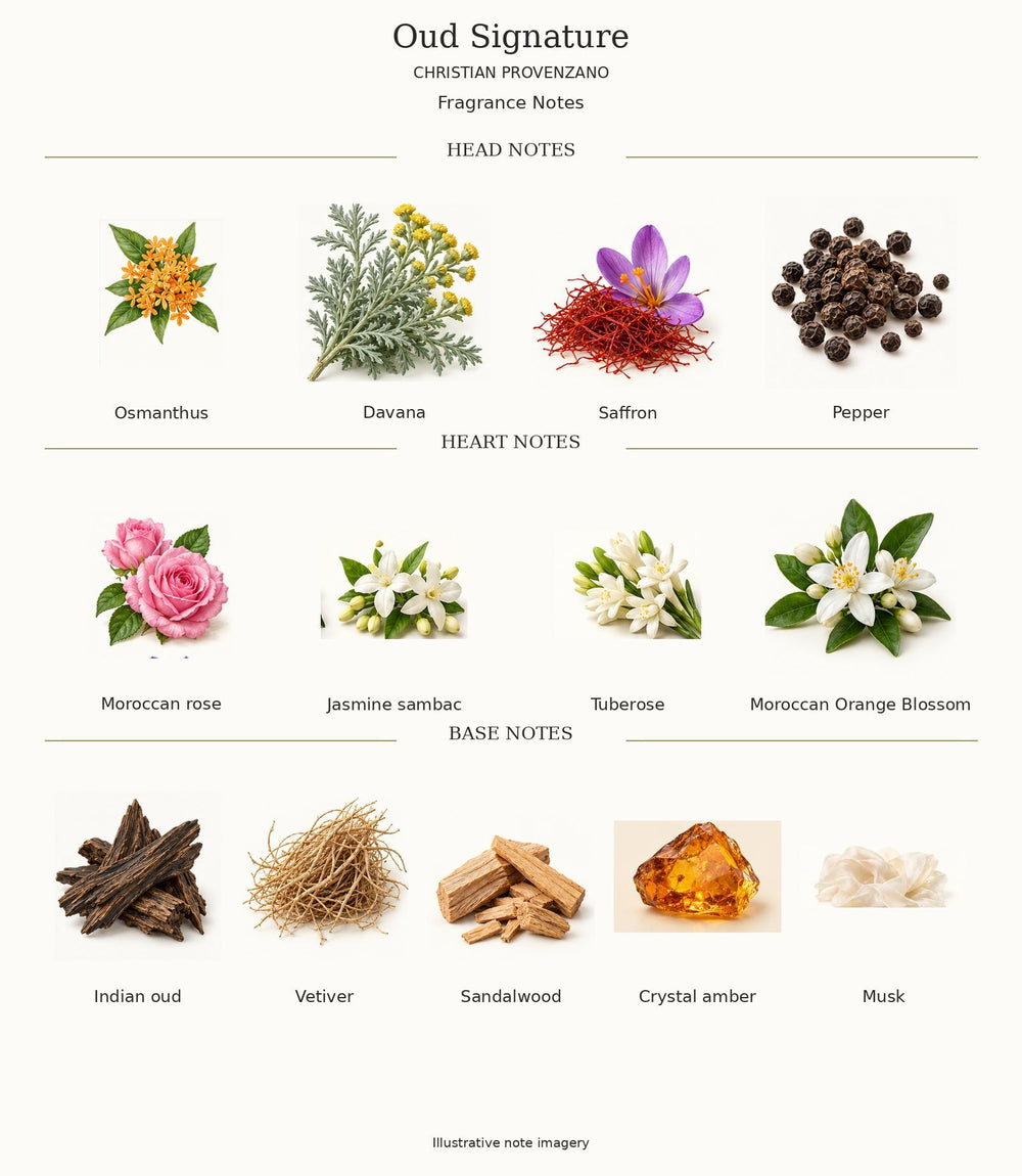 OUD SIGNATURE by CHRISTIAN PROVENZANO — complete fragrance notes