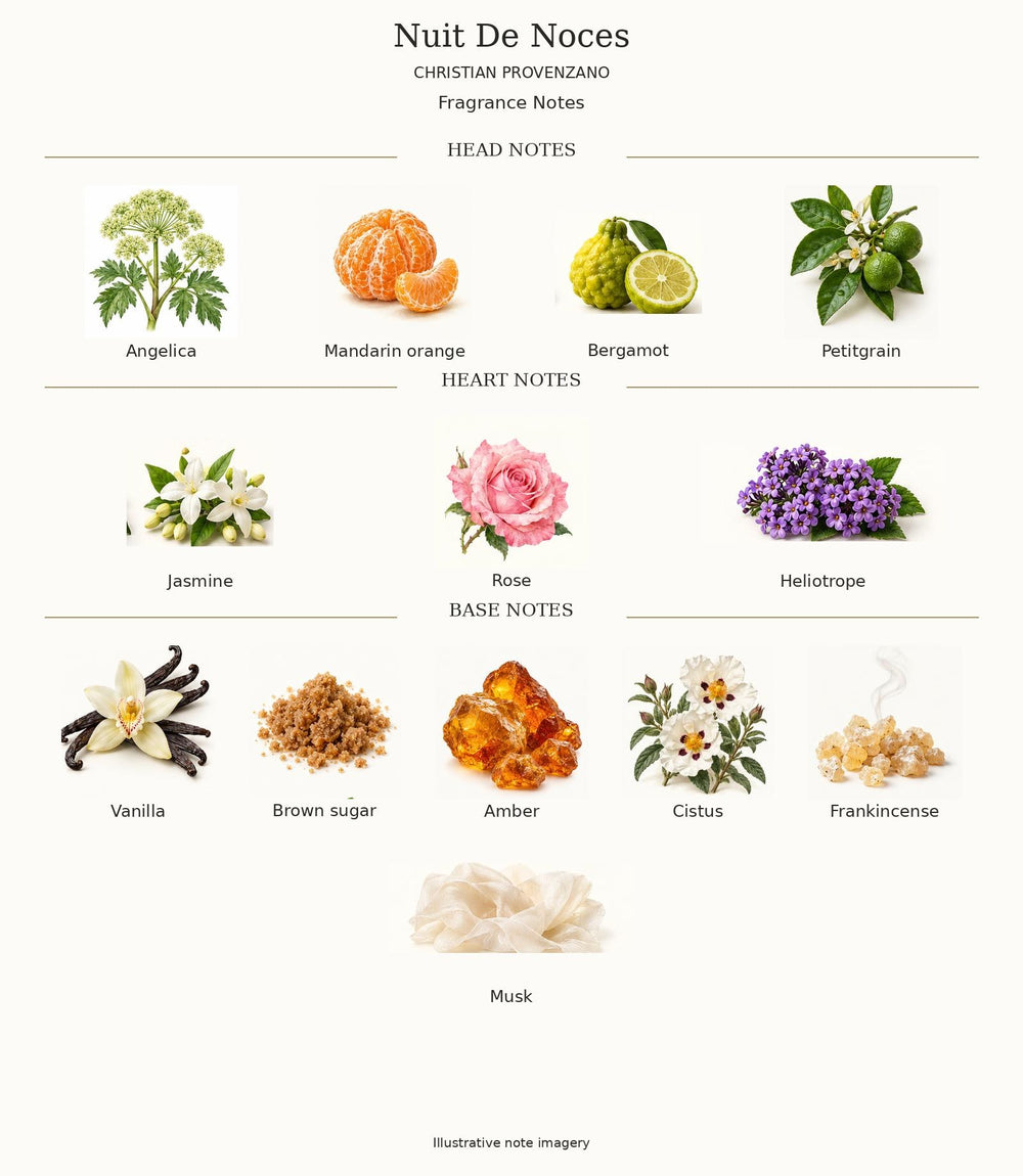 NUIT DE NOCES by CHRISTIAN PROVENZANO — complete fragrance notes