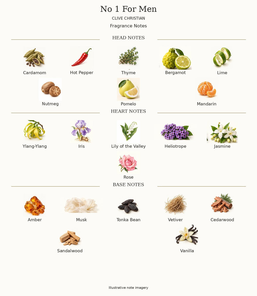 NO 1 FOR MEN by CLIVE CHRISTIAN — complete fragrance notes