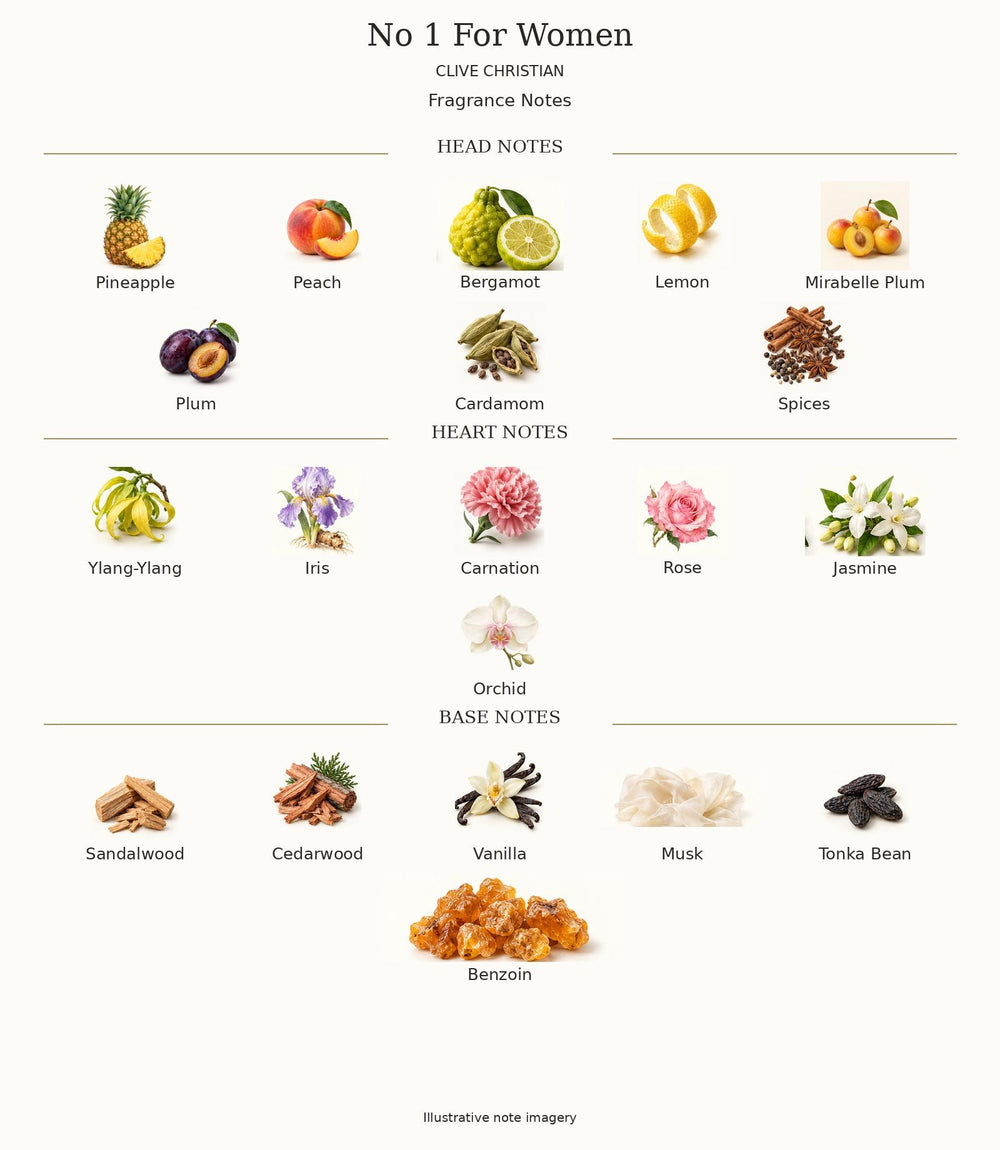 NO 1 FOR WOMEN by CLIVE CHRISTIAN — complete fragrance notes