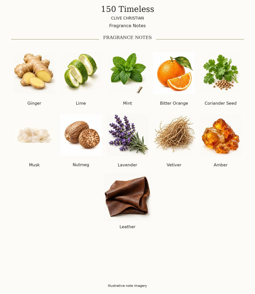 150 TIMELESS by CLIVE CHRISTIAN — complete fragrance notes