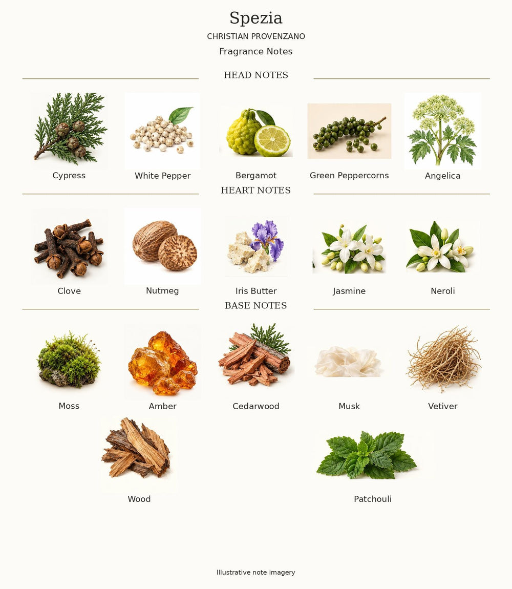 SPEZIA by CHRISTIAN PROVENZANO — complete fragrance notes