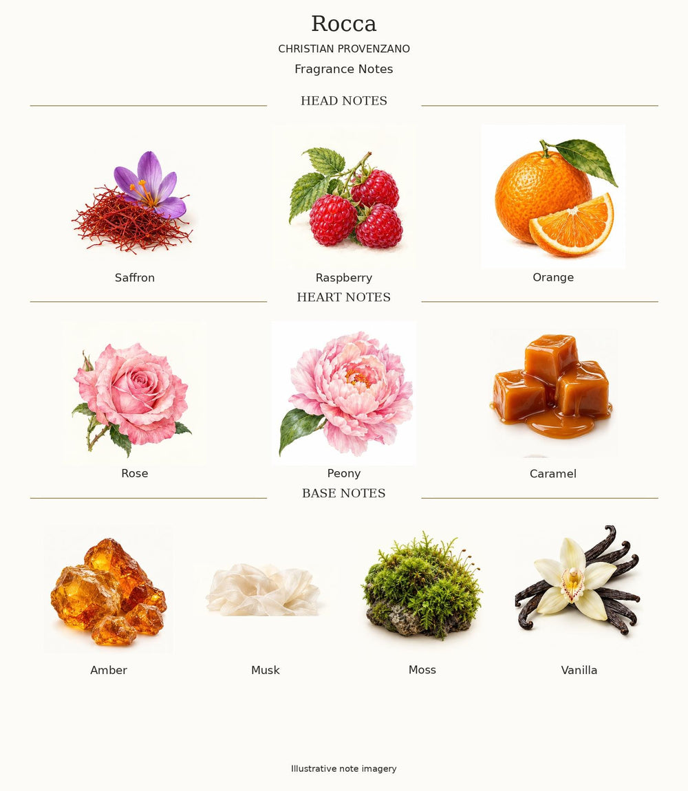 ROCCA by CHRISTIAN PROVENZANO — complete fragrance notes
