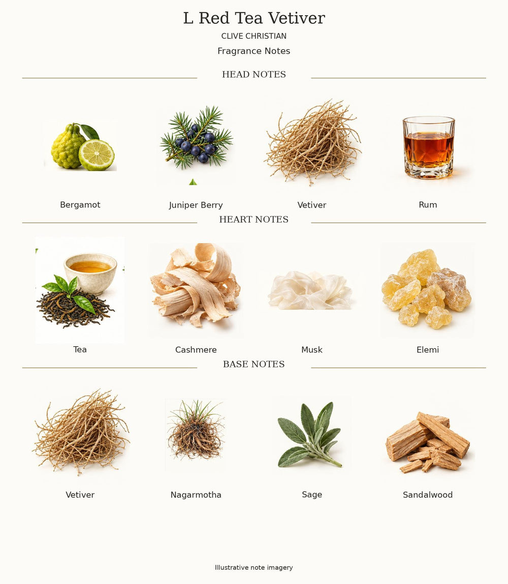 L RED TEA VETIVER by CLIVE CHRISTIAN — complete fragrance notes