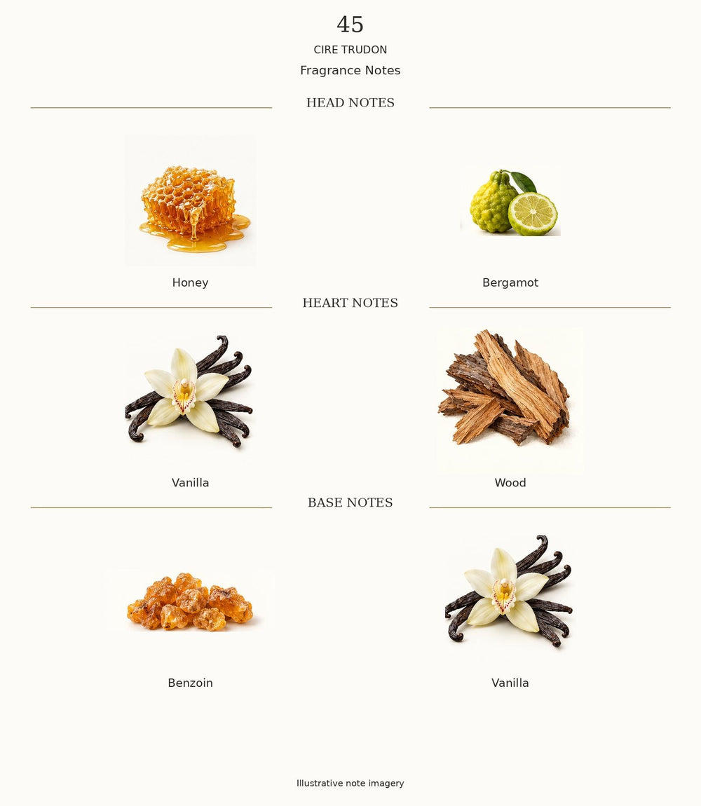 45 by CIRE TRUDON — complete fragrance notes