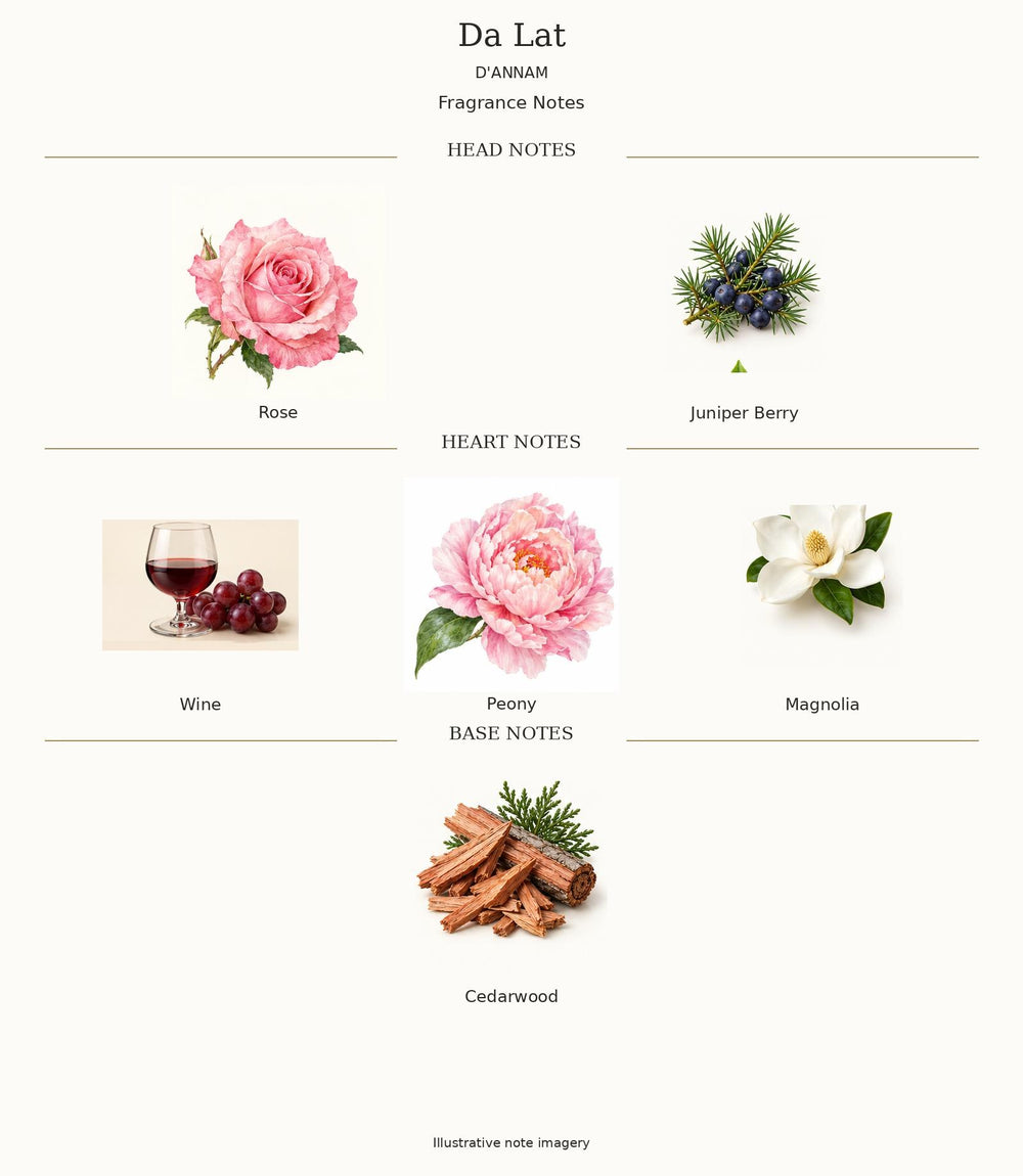 DA LAT by D'ANNAM — complete fragrance notes