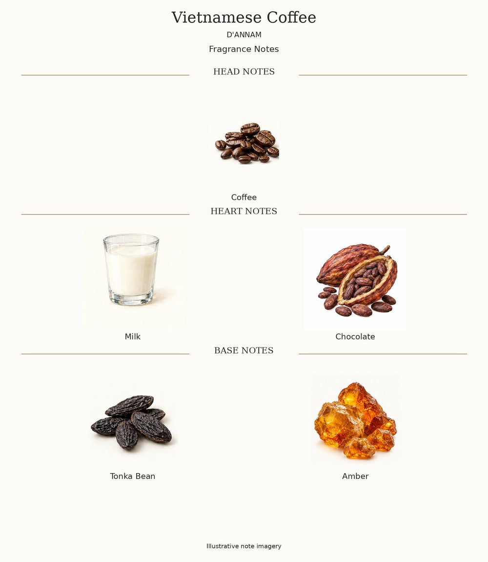 VIETNAMESE COFFEE by D'ANNAM — complete fragrance notes