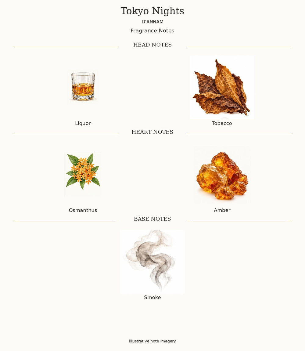 TOKYO NIGHTS by D'ANNAM — complete fragrance notes