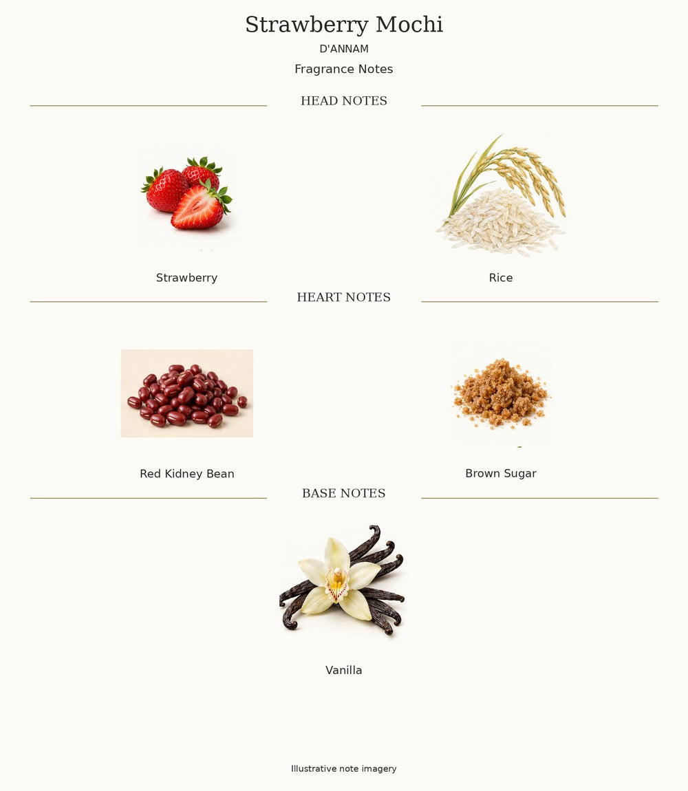STRAWBERRY MOCHI by D'ANNAM — complete fragrance notes