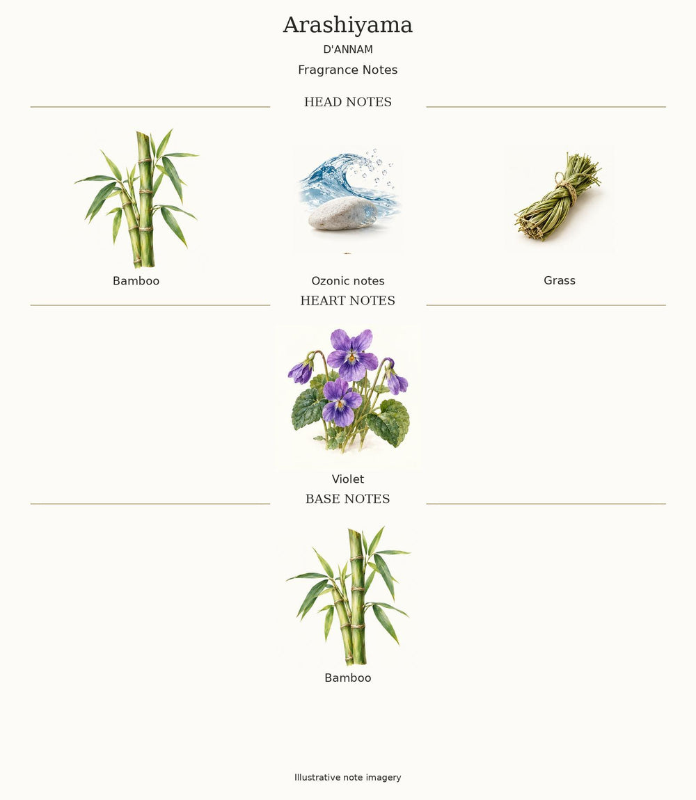 ARASHIYAMA by D'ANNAM — complete fragrance notes