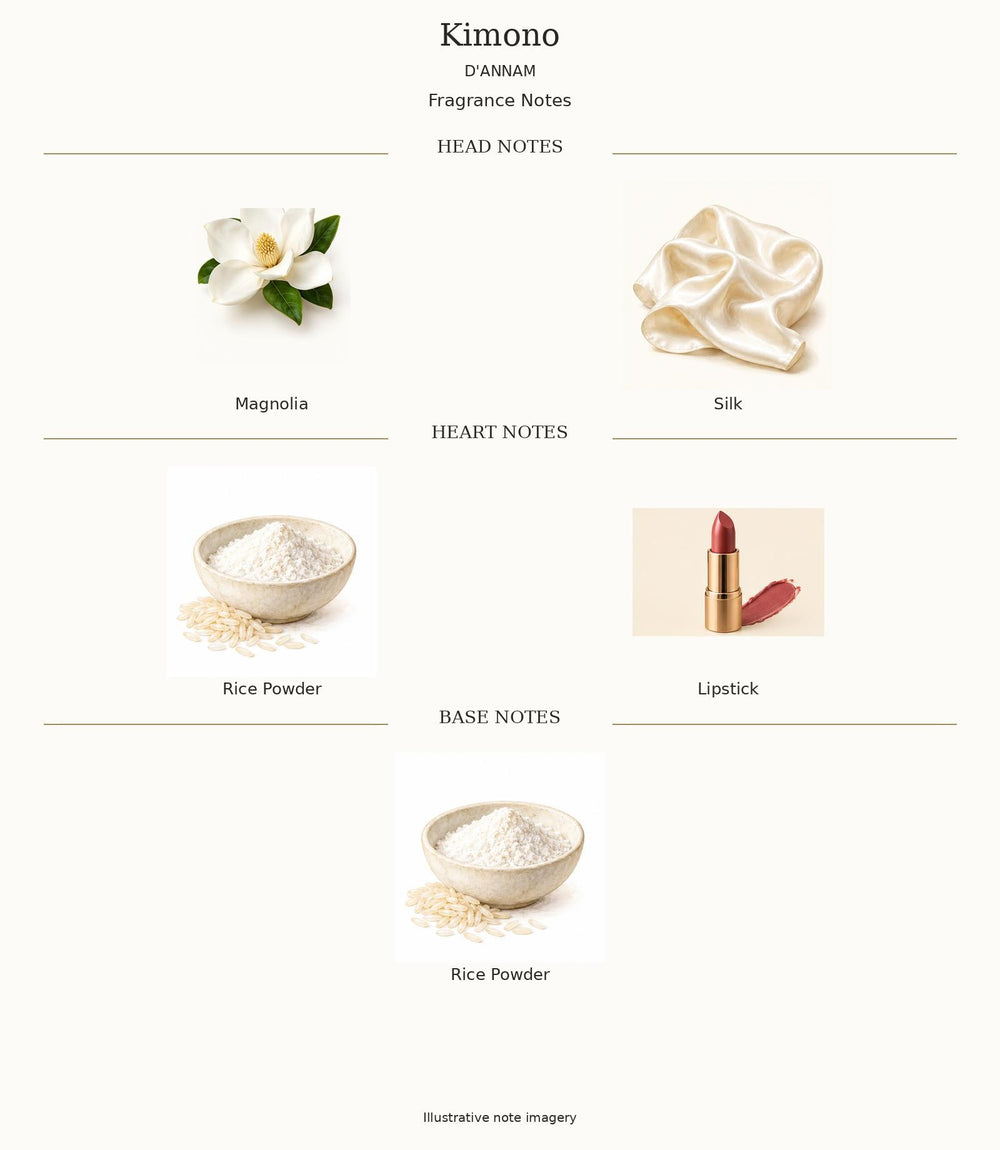 KIMONO by D'ANNAM — complete fragrance notes
