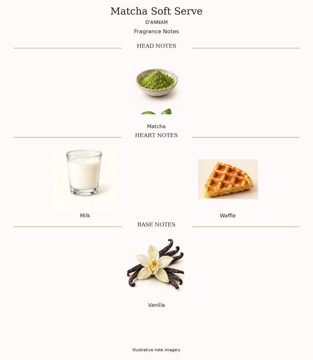 MATCHA SOFT SERVE by D'ANNAM — complete fragrance notes