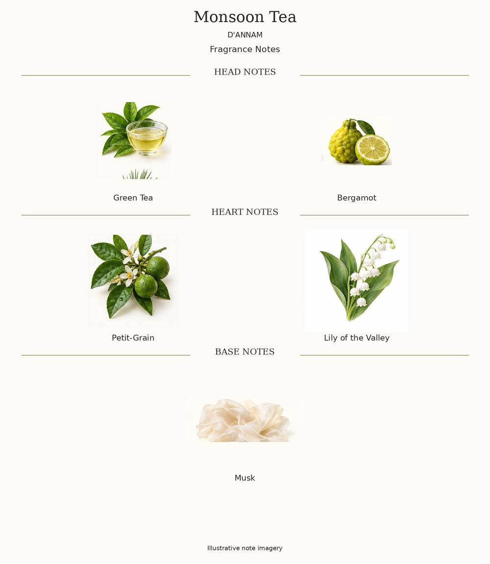 MOONSOON TEA by D'ANNAM — complete fragrance notes