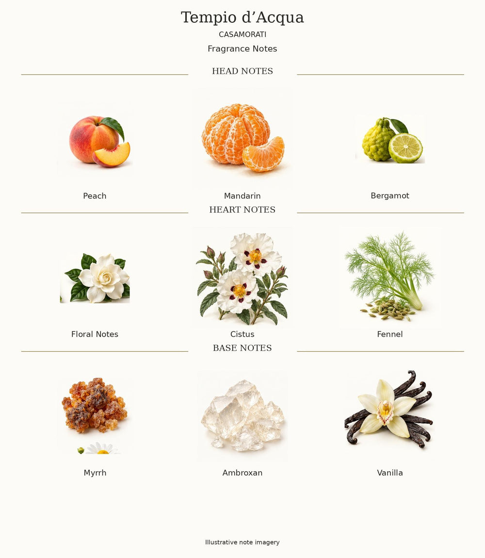 TEMPIO D'ACQUA by CASAMORATI — complete fragrance notes