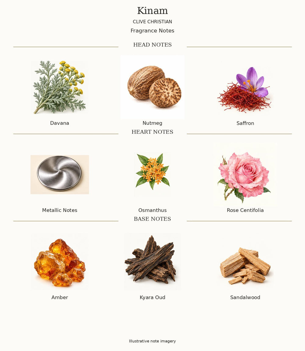 KINAM by CLIVE CHRISTIAN — complete fragrance notes