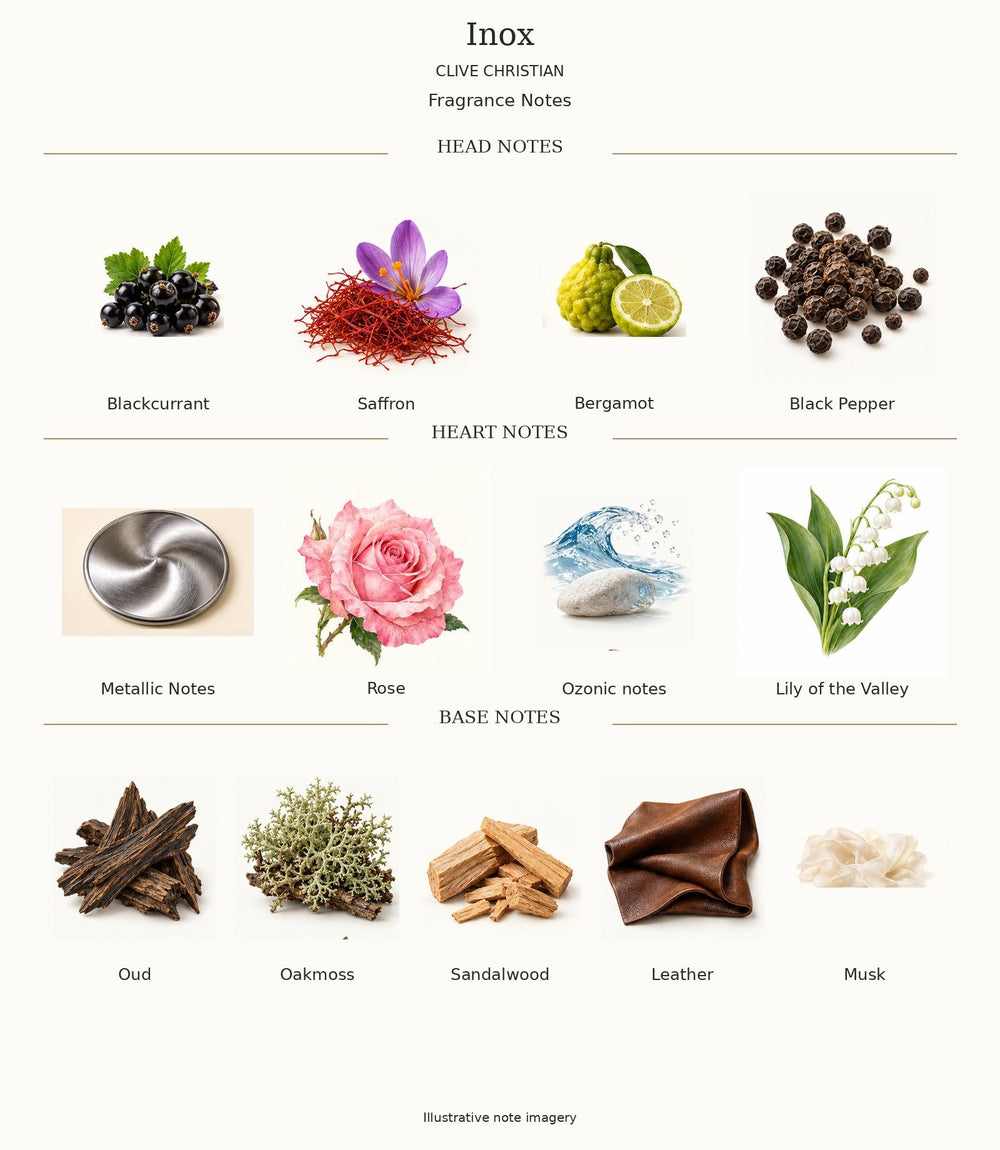 INOX by CLIVE CHRISTIAN — complete fragrance notes