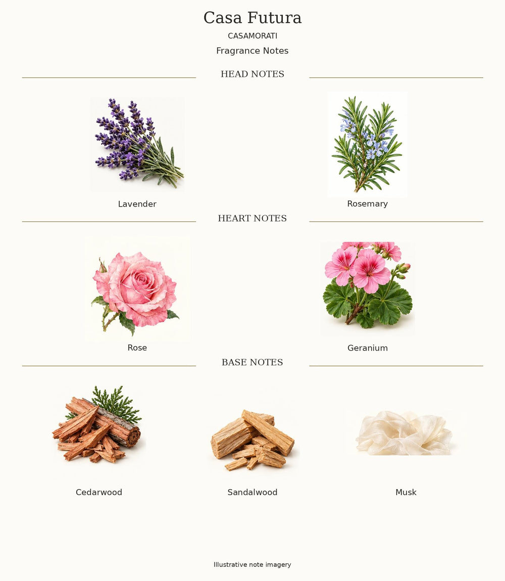 CASA FUTURA by CASAMORATI — complete fragrance notes