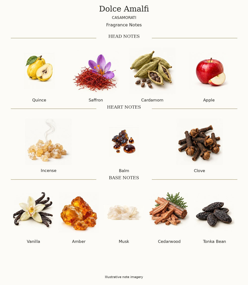 DOLCE AMALFI by CASAMORATI — complete fragrance notes