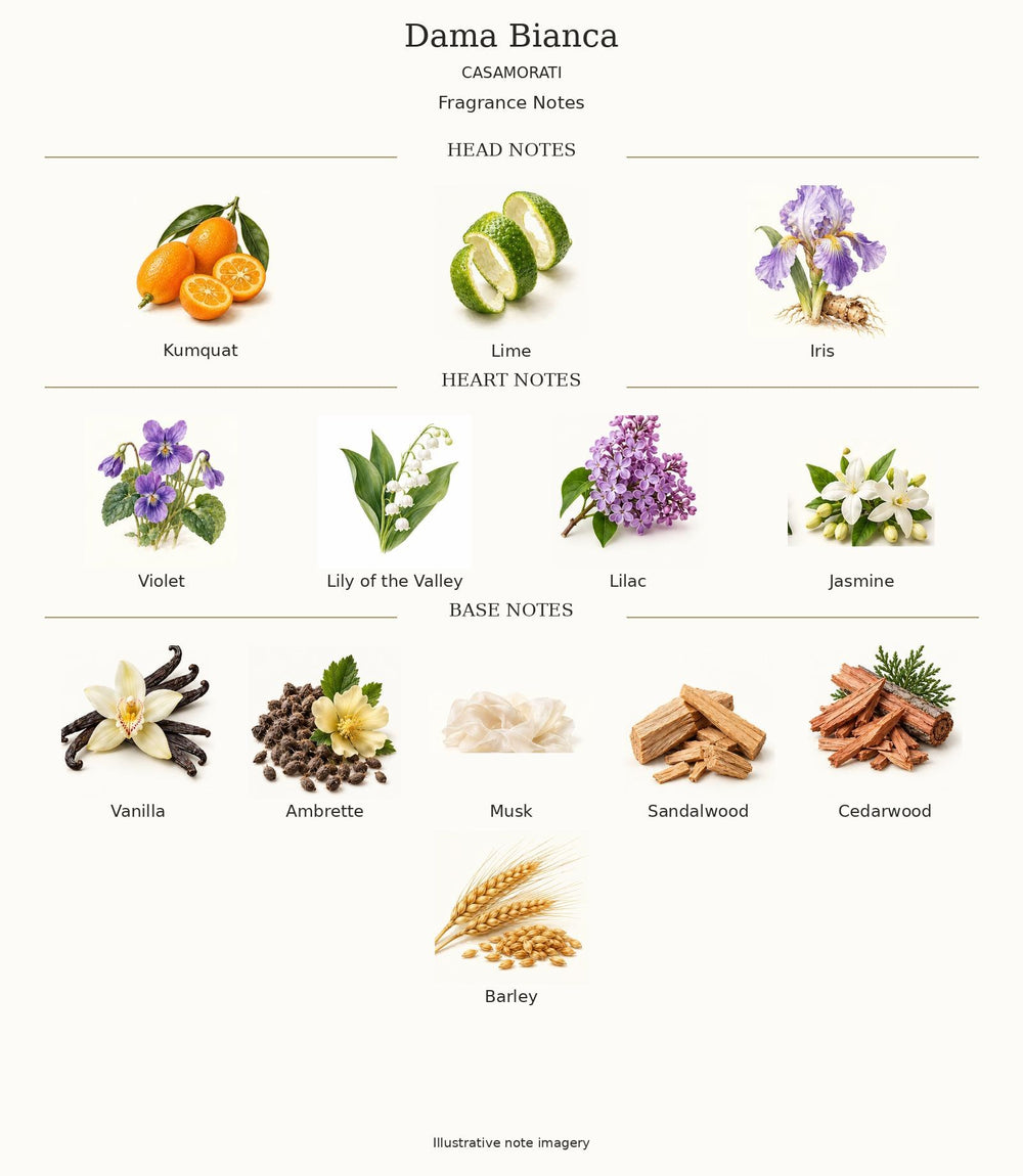 DAMA BIANCA by CASAMORATI — complete fragrance notes