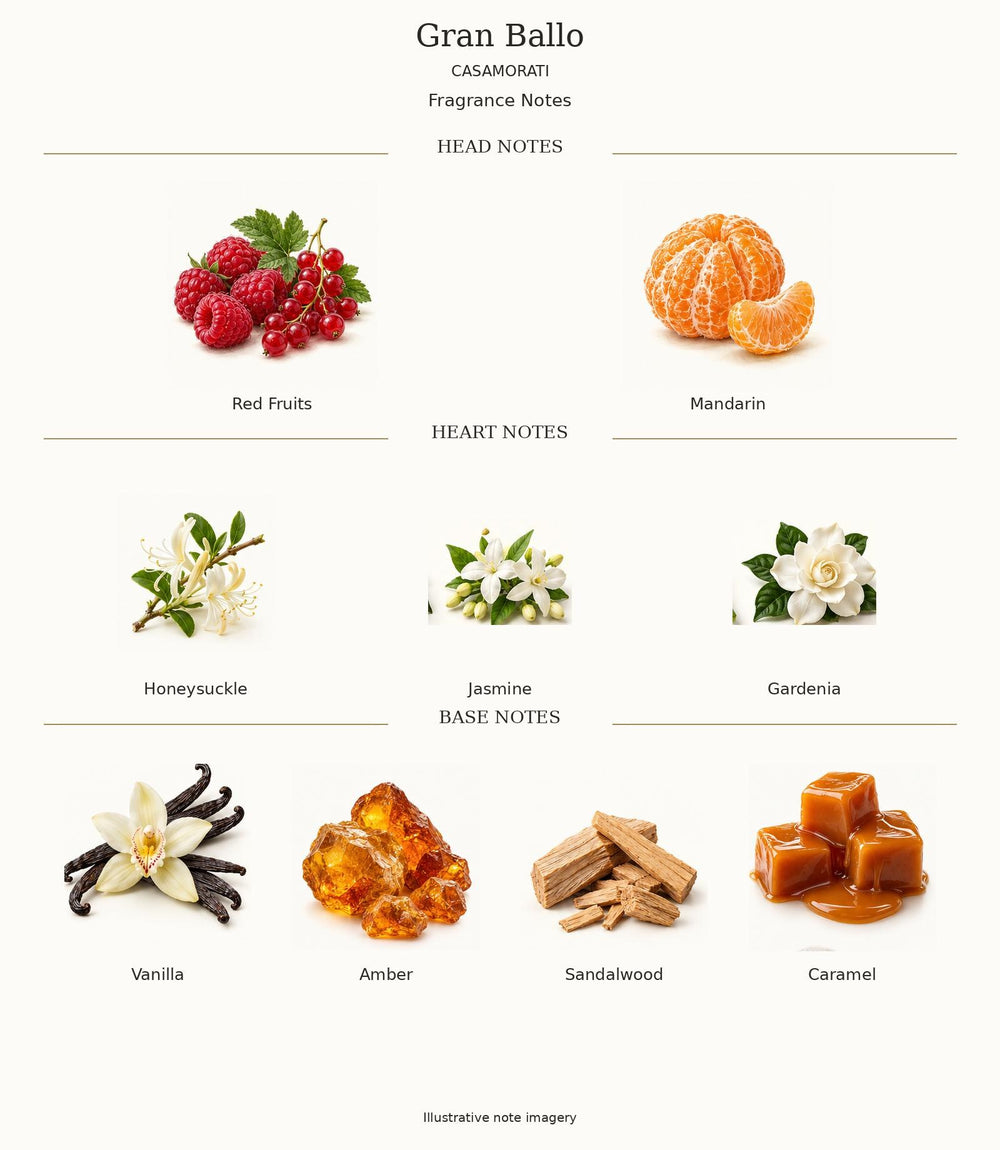 GRAN BALLO by CASAMORATI — complete fragrance notes