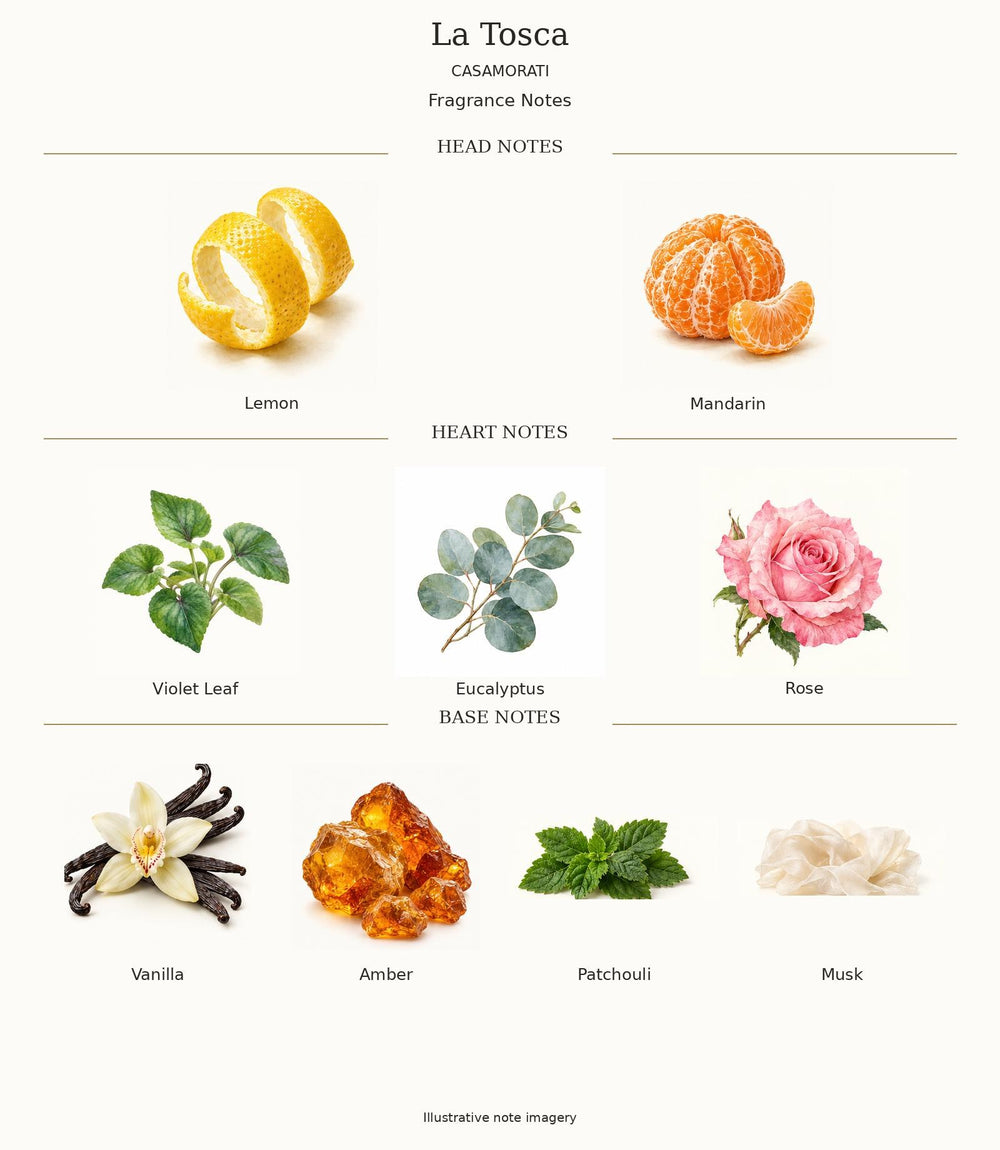 LA TOSCA by CASAMORATI — complete fragrance notes