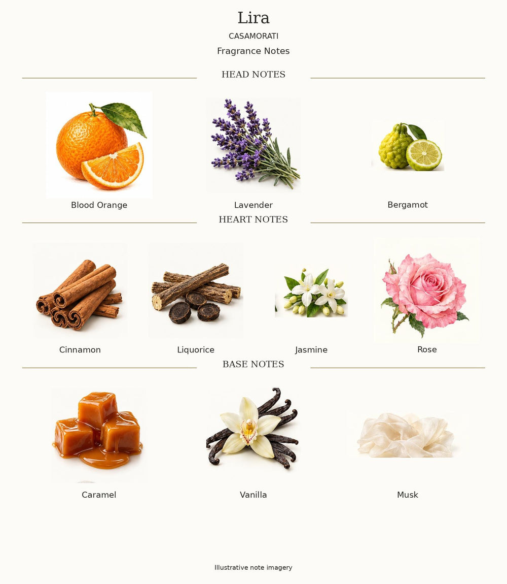 LIRA by CASAMORATI — complete fragrance notes