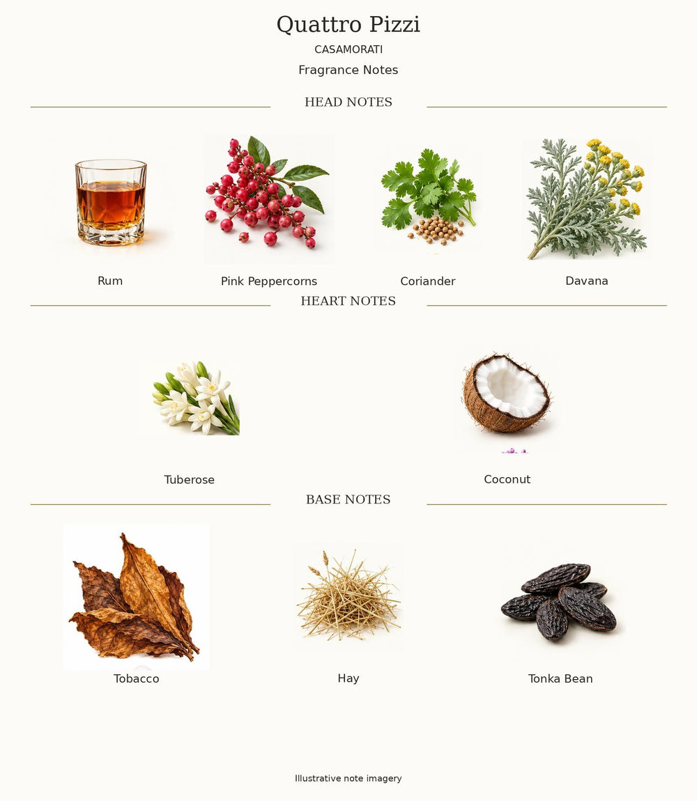 QUATTRO PIZZI by CASAMORATI — complete fragrance notes