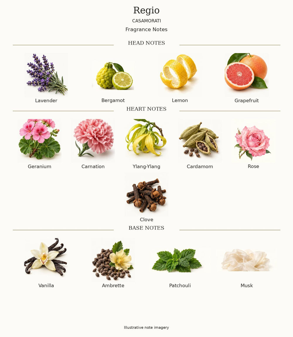 REGIO by CASAMORATI — complete fragrance notes