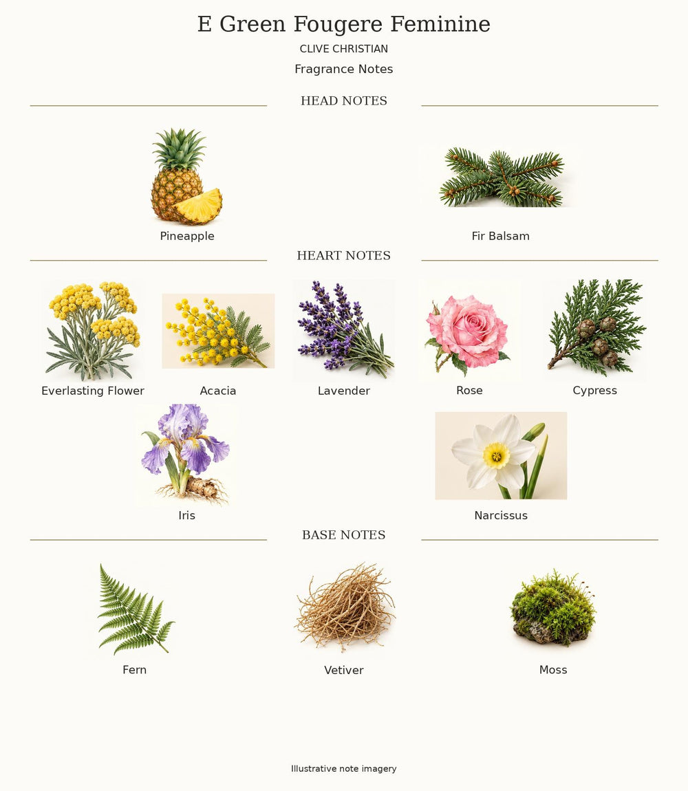 E GREEN FOUGERE FEMININE by CLIVE CHRISTIAN — complete fragrance notes