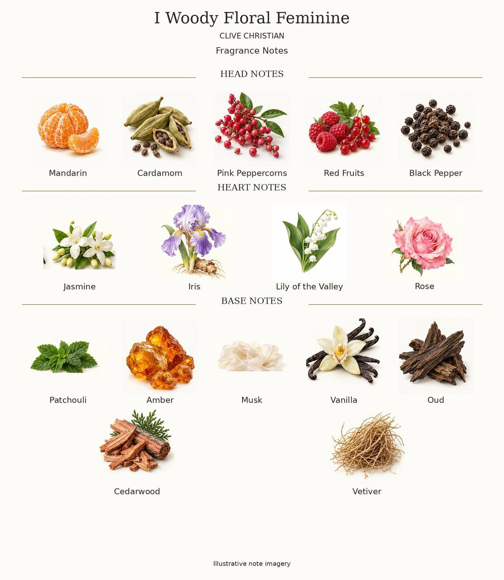 I WOODY FLORAL FEMININE by CLIVE CHRISTIAN — complete fragrance notes
