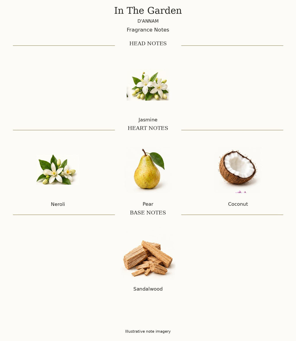 IN THE GARDEN by D'ANNAM — complete fragrance notes