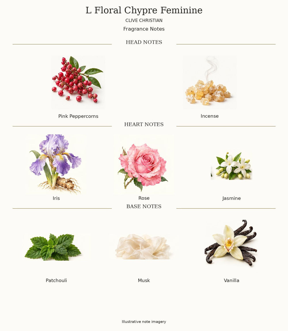 L FLORAL CHYPRE FEMININE by CLIVE CHRISTIAN — complete fragrance notes