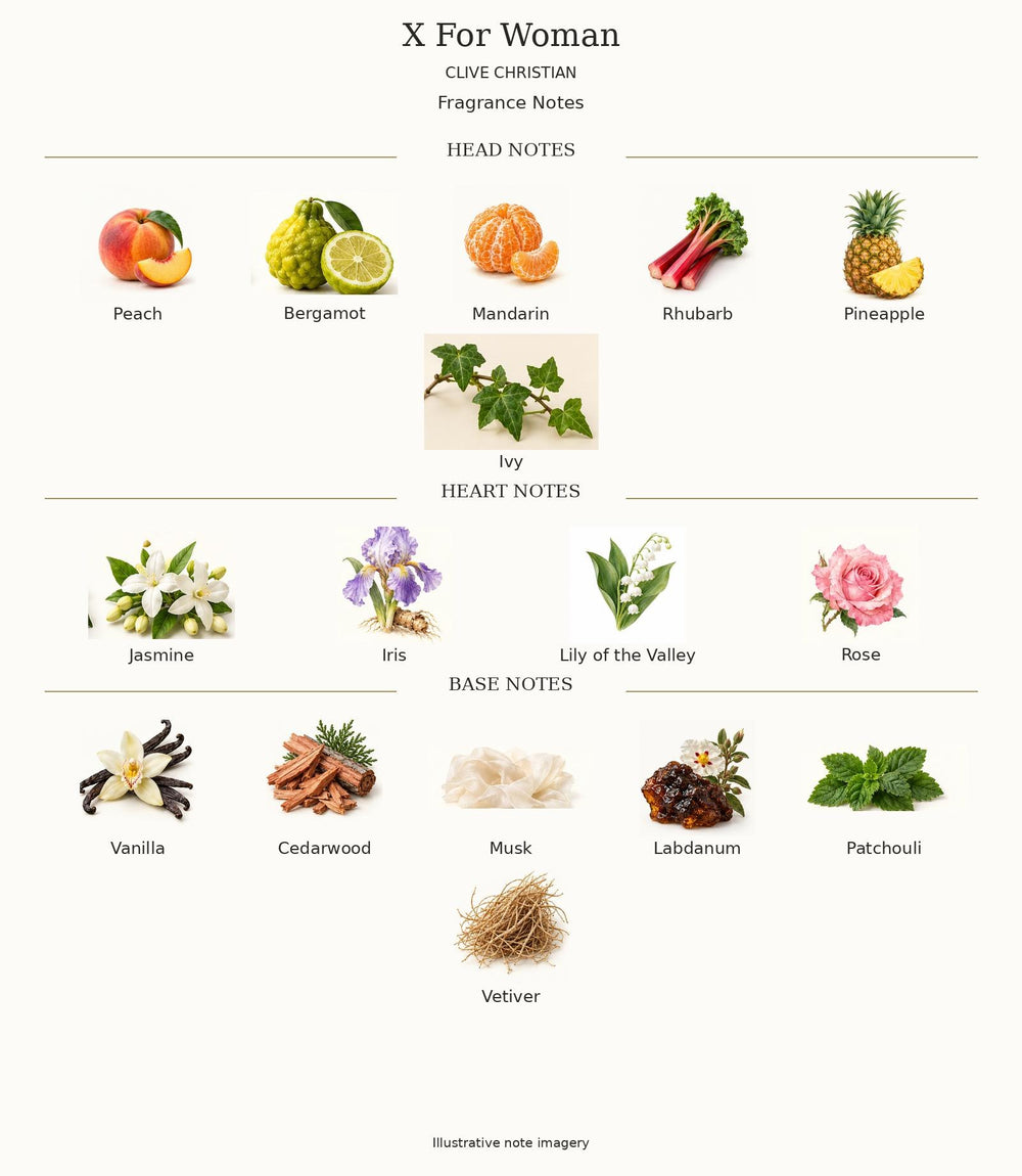 X FOR WOMAN by CLIVE CHRISTIAN — complete fragrance notes