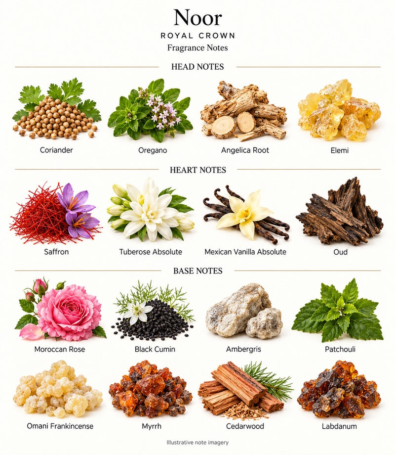 Noor by ROYAL CROWN — complete fragrance notes
