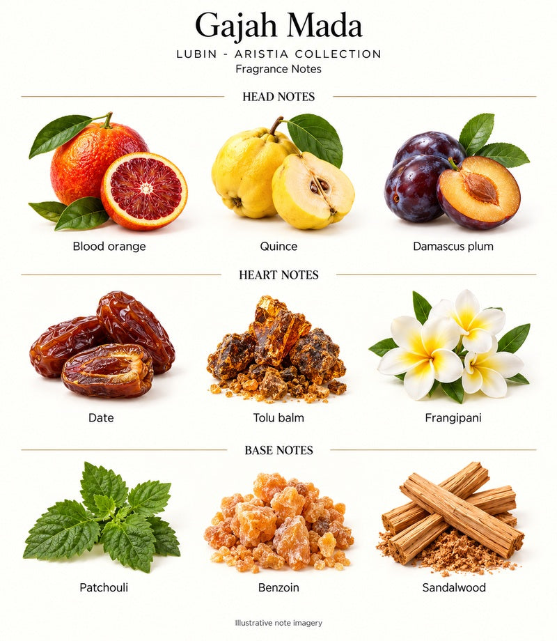 Gajah Mada by LUBIN - ARISTIA COLLECTION — complete fragrance notes