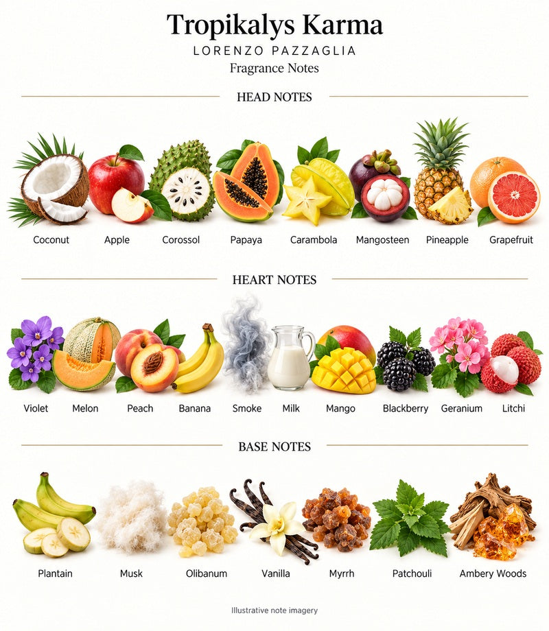 Tropikalys Karma by LORENZO PAZZAGLIA — complete fragrance notes