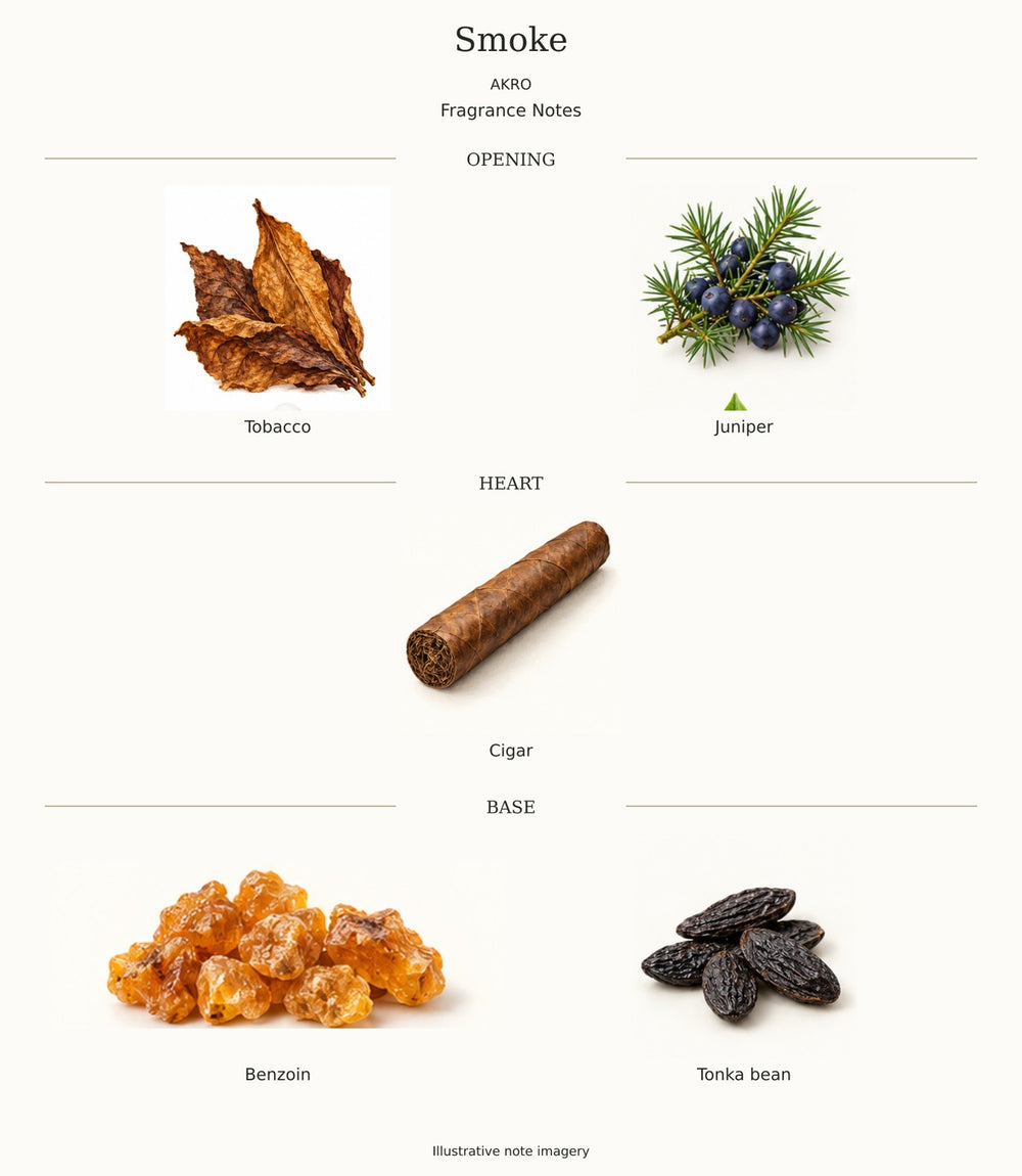 SMOKE by AKRO — complete fragrance notes illustration