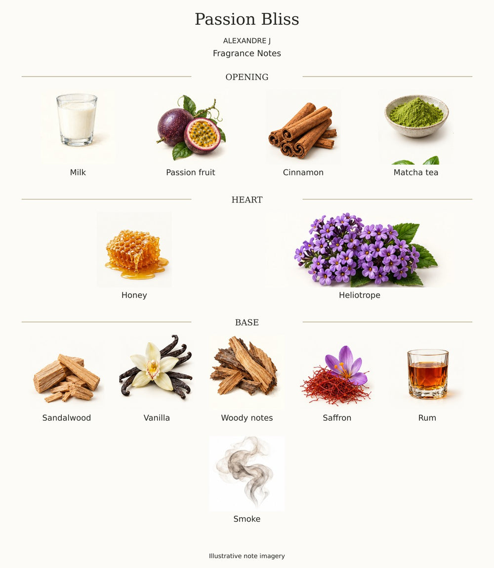 PASSION BLISS by ALEXANDRE J — complete fragrance notes illustration