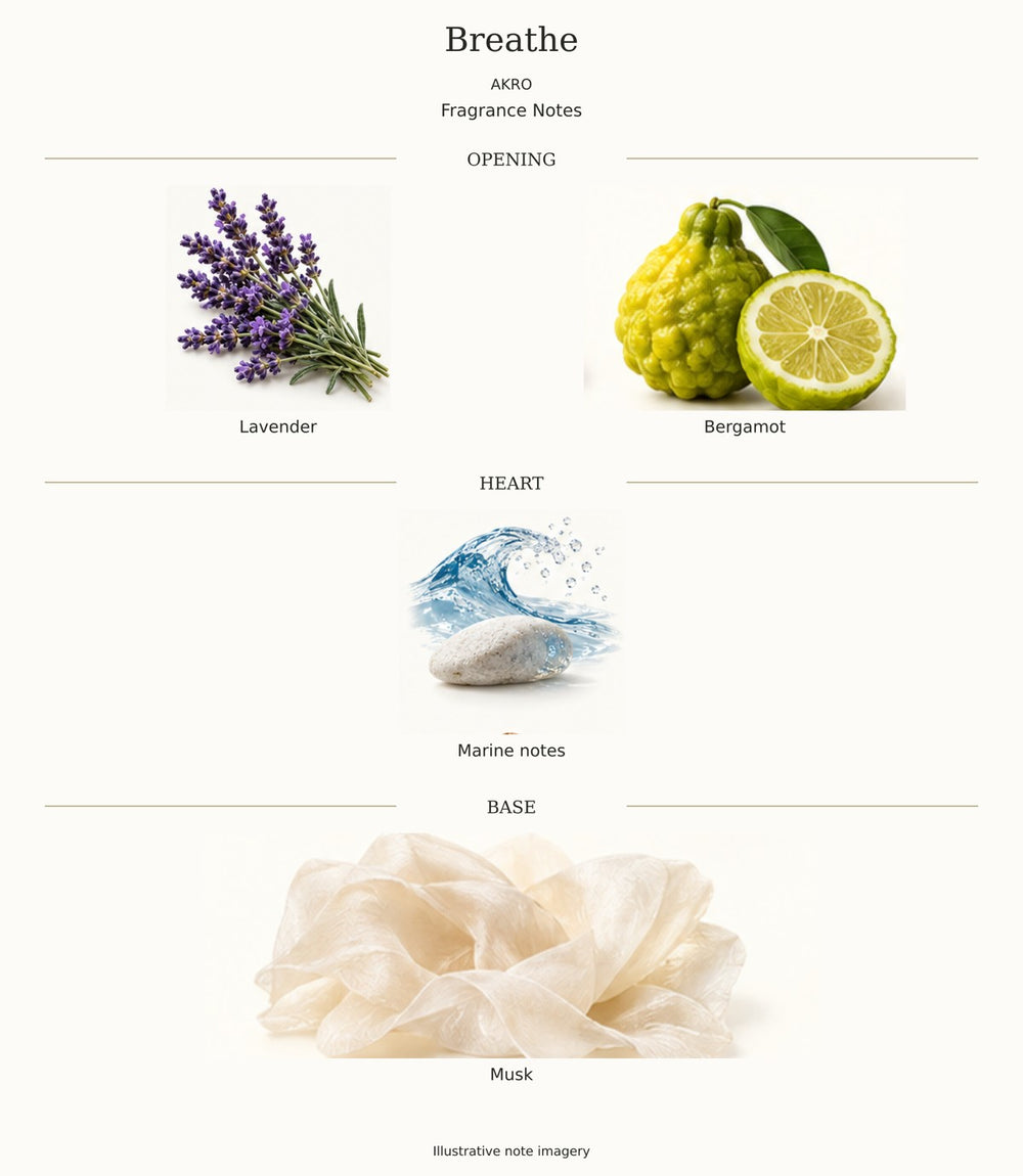 BREATHE by AKRO — complete fragrance notes illustration