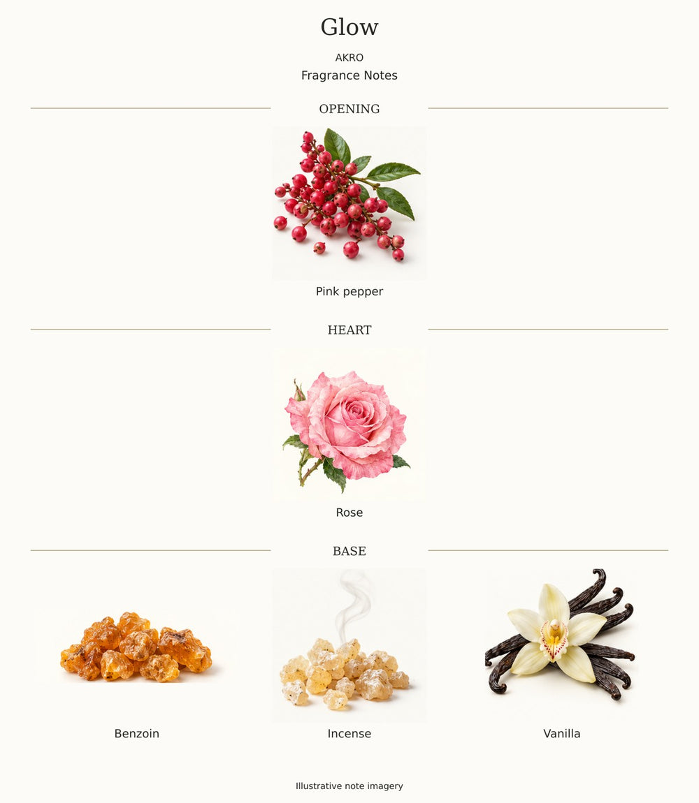 GLOW by AKRO — complete fragrance notes illustration