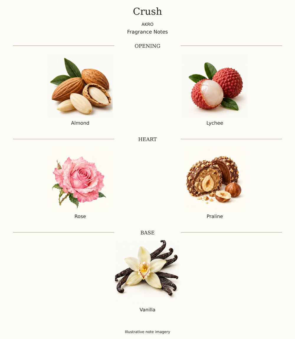 CRUSH by AKRO — complete fragrance notes illustration