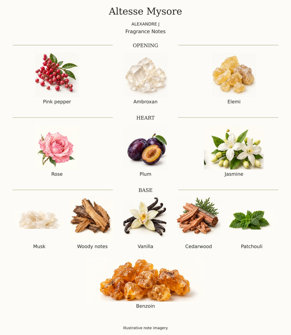 ALTESSE MYSORE by ALEXANDRE J — complete fragrance notes illustration