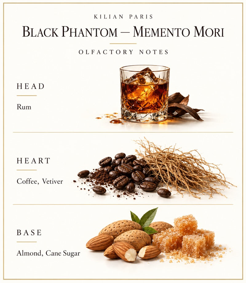 Kilian Black Phantom — Memento Mori — complete illustrated olfactory notes