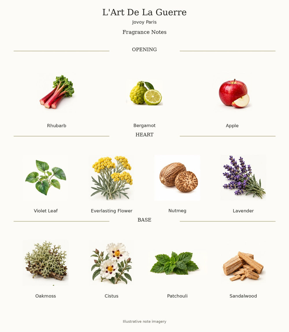 L'Art De La Guerre — complete verified fragrance notes with illustrative material imagery