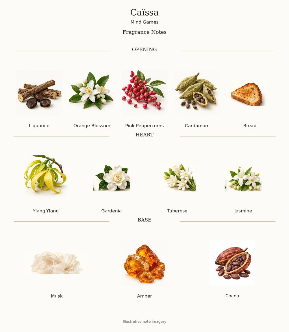 Caïssa — complete verified fragrance notes with illustrative material imagery